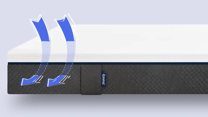 An illustration of Emma Original mattress breathability & temperature control.