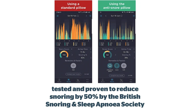 An image of difference in using standard and Silentnight anti snore pillow.